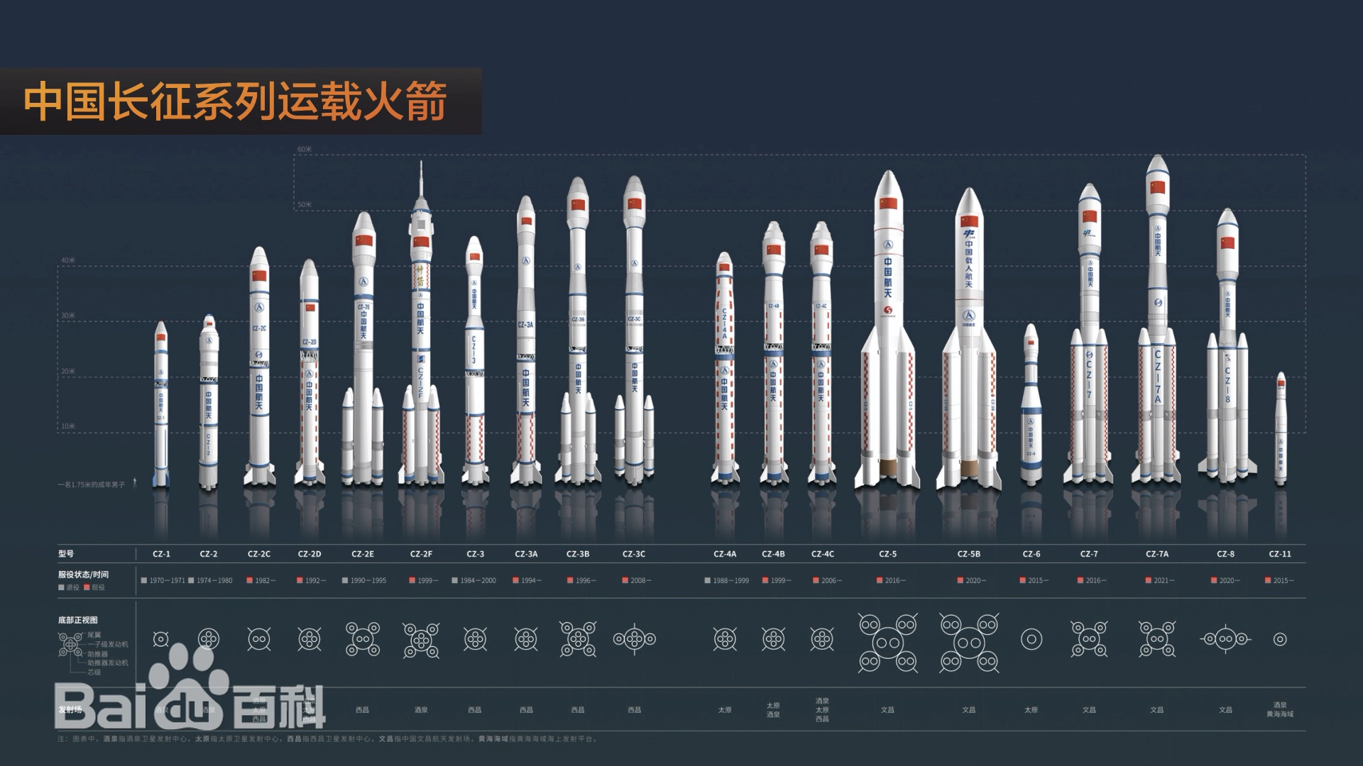 长征系列运载火箭发射